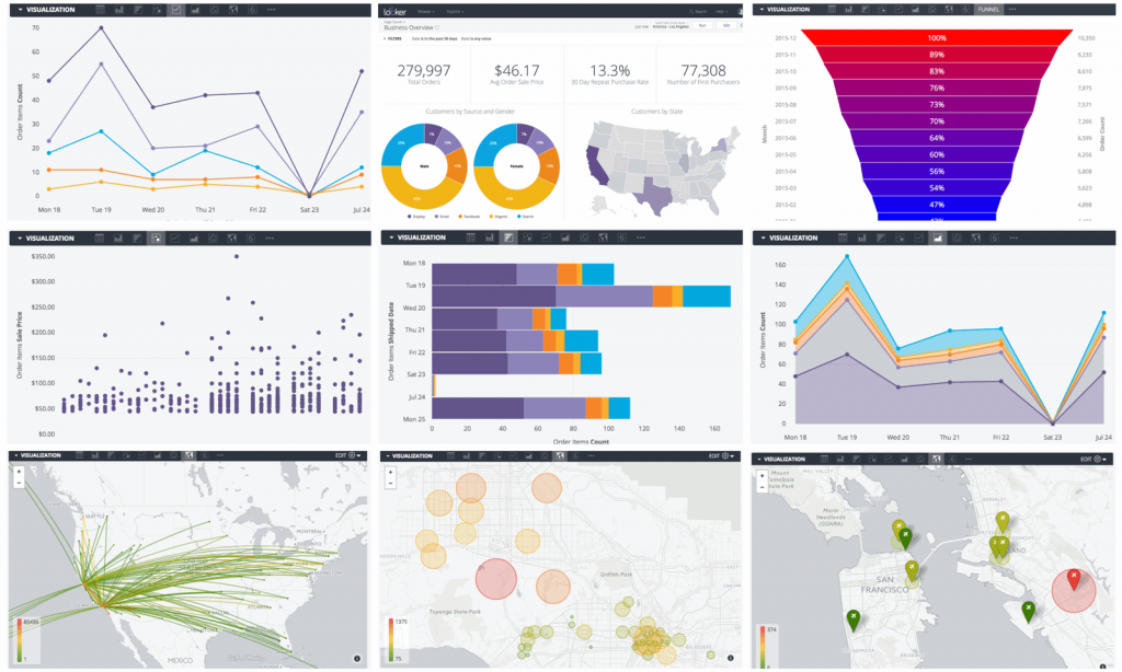 Analytics dashboard visualisation